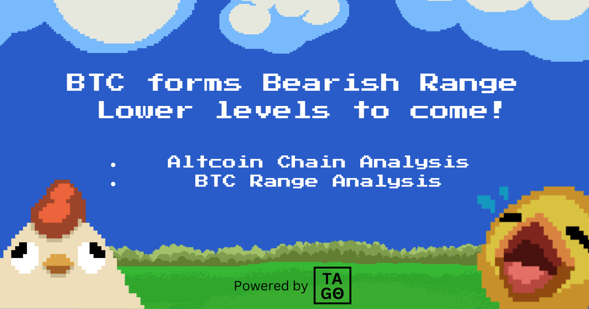 BTC forms Bearish Range - Lower levels to come!