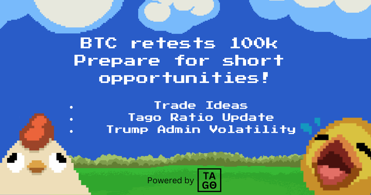 BTC retests 100k as we prepare for short opportunities!