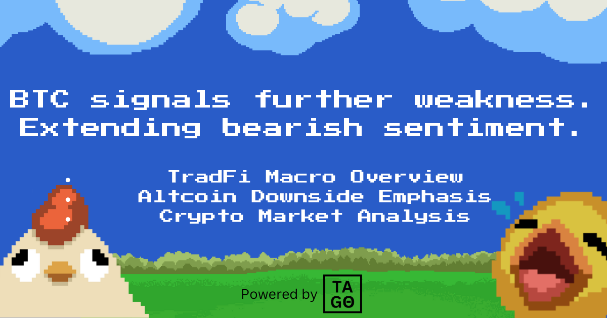 BTC signals further weakness. Extending bearish sentiment.