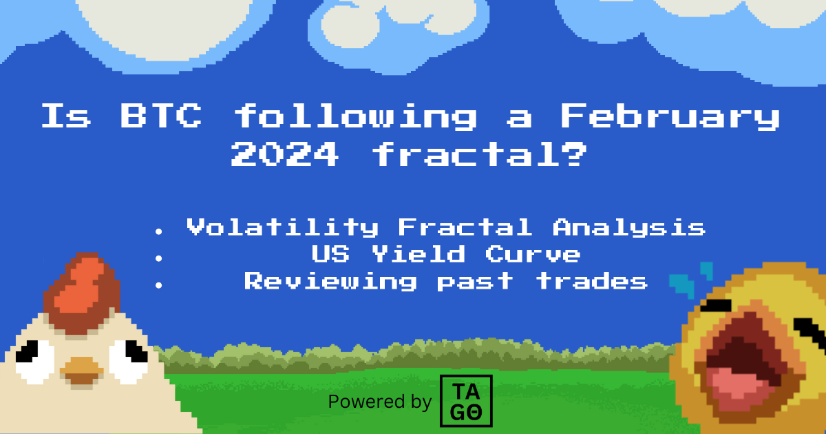 Is BTC following a February 2024 fractal?