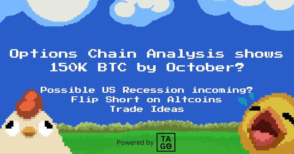 Options Chain Analysis shows 150K BTC by October?