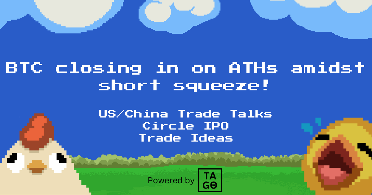 BTC soars - closing in on ATHs amidst short squeeze!