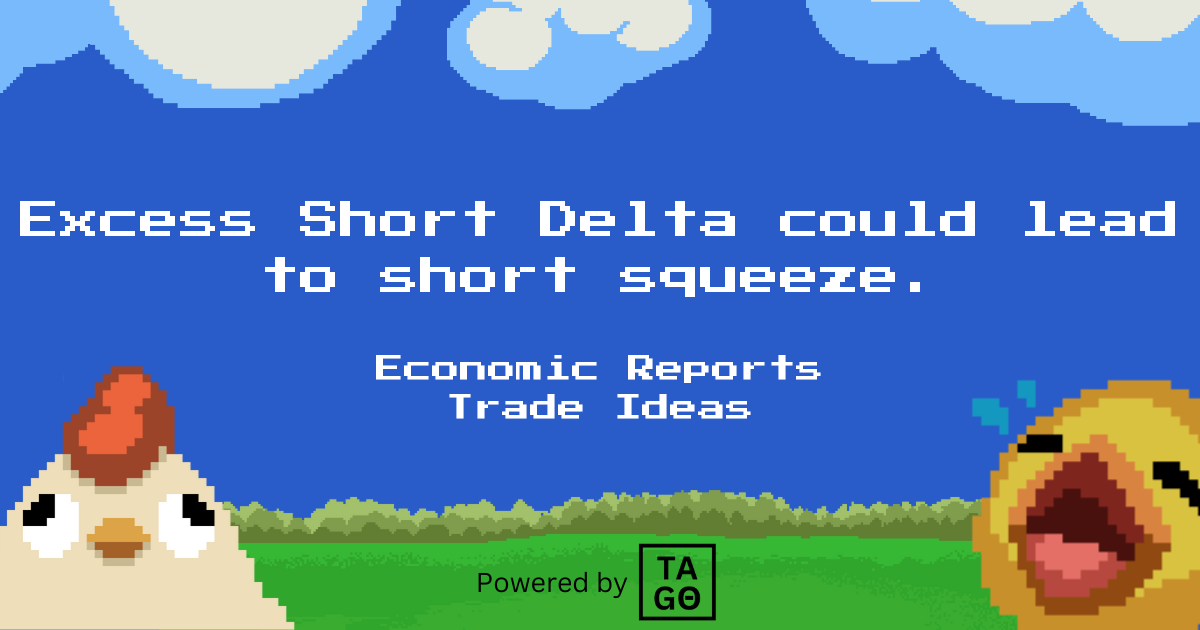 BTC Update: Excess Short Delta could lead to market short squeeze.