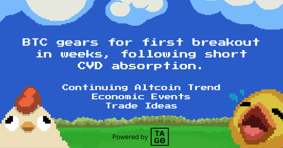 BTC gears for first breakout in weeks, following short CVD absorption!