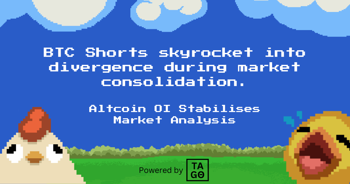 BTC Shorts skyrocket into divergence during market consolidation.