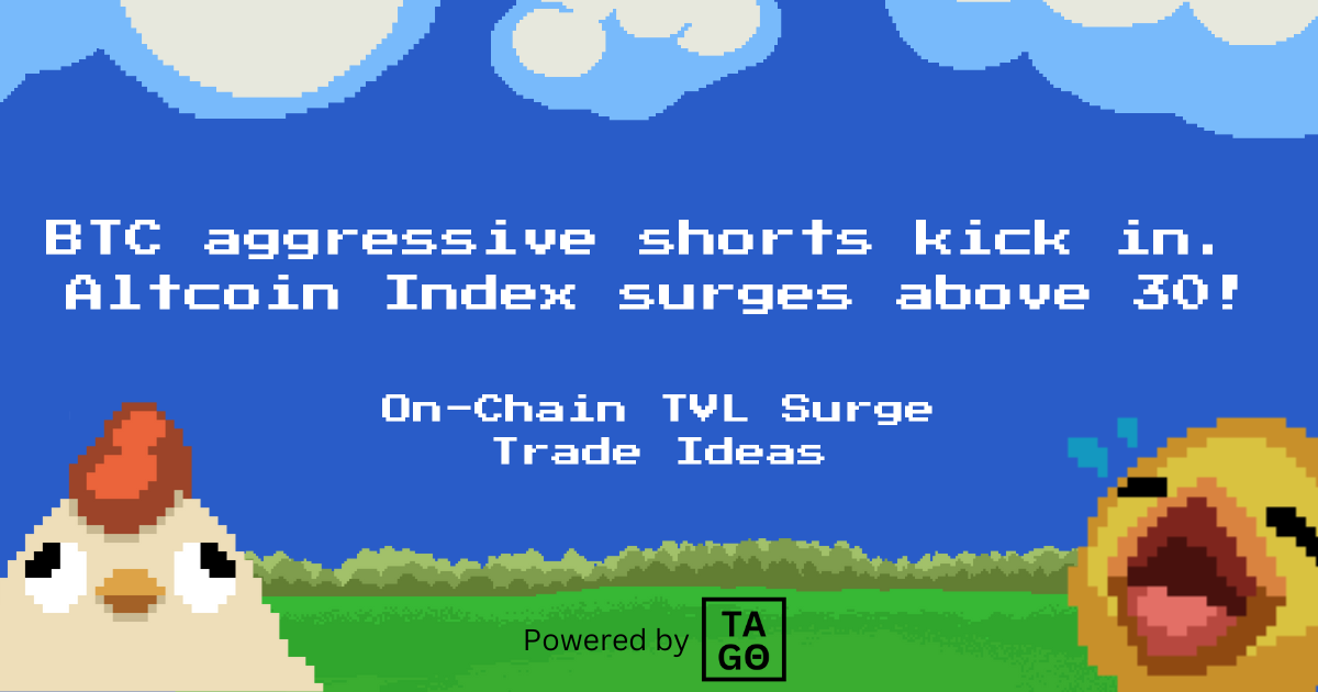 BTC aggressive shorts kick in. Altcoin Index surges above 30!