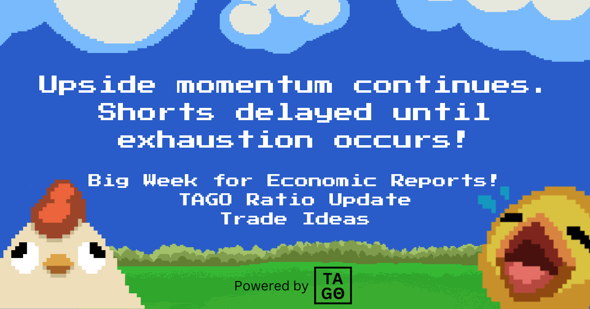 Upside momentum continues. Shorts delayed until exhaustion occurs!