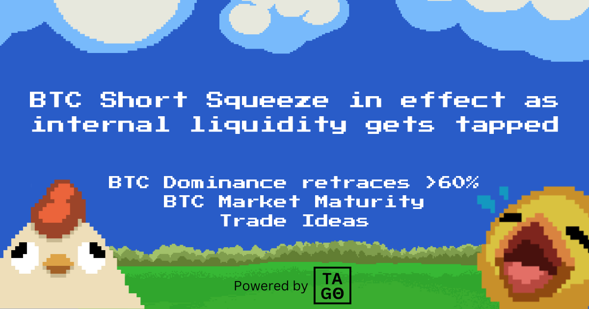 BTC Short Squeeze in effect as internal liquidity gets tapped