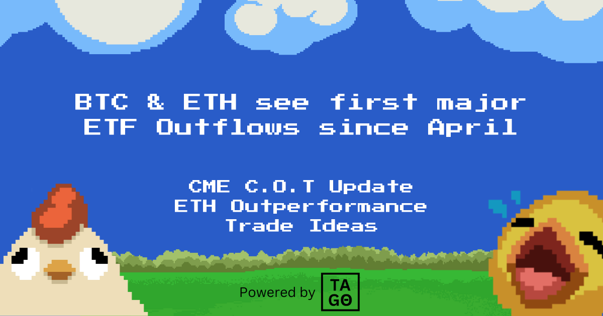 BTC & ETH see first major ETF Outflows since April